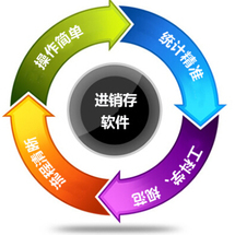 辦公管理軟件外包/報價/價格/收費/服務[企業(yè)九品]-第2頁