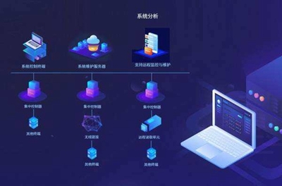 個人、團隊與公司軟件外包開發效果比較!