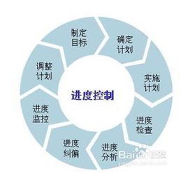 武漢軟件外包管理的關(guān)鍵點(diǎn)是什么