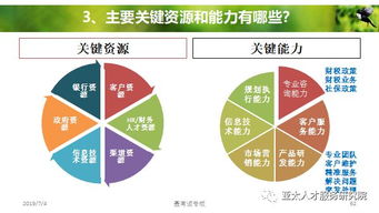 人力資源服務產品創(chuàng)變和體系創(chuàng)建 3