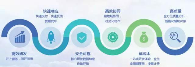 華為云推廣宣講會中關村e谷站活動順利舉行