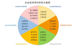 重磅 中國服務外包交易指數(shù)今日發(fā)布