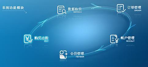 網站建設小竅門 掌握技巧，輕松打造專業網站