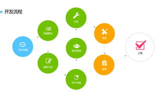 企業(yè)級(jí)移動(dòng)應(yīng)用解決方案 商城開(kāi)發(fā)與專(zhuān)業(yè)定制軟件開(kāi)發(fā)